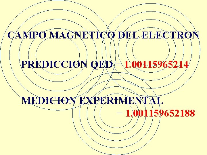 CAMPO MAGNETICO DEL ELECTRON PREDICCION QED = 1. 00115965214 MEDICION EXPERIMENTAL = 1. 001159652188