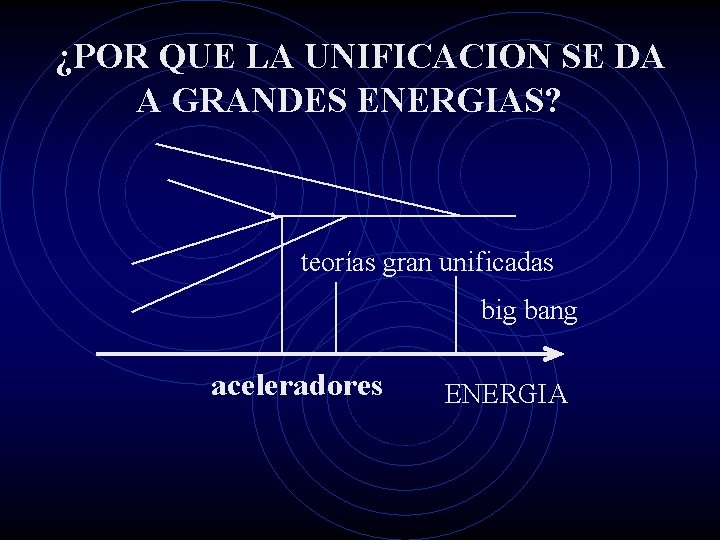 ¿POR QUE LA UNIFICACION SE DA A GRANDES ENERGIAS? teorías gran unificadas big bang