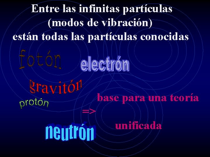 Entre las infinitas partículas (modos de vibración) están todas las partículas conocidas base para