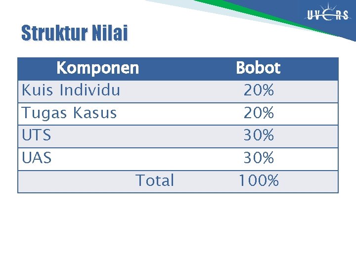 Struktur Nilai Komponen Kuis Individu Tugas Kasus UTS UAS Total Bobot 20% 30% 100%