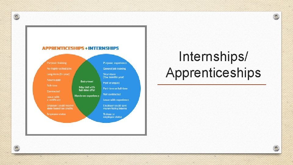 Internships/ Apprenticeships 