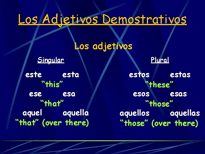 Los Adjetivos Demostrativos Los adjetivos Singular Plural este esta “this” ese esa “that” aquella