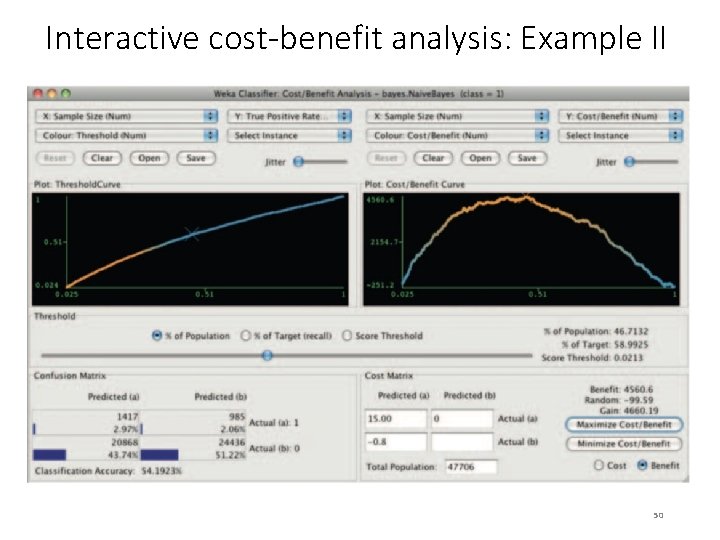 Interactive cost-benefit analysis: Example II 50 