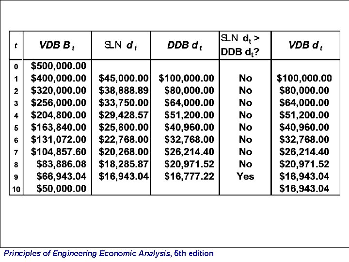 Principles of Engineering Economic Analysis, 5 th edition 