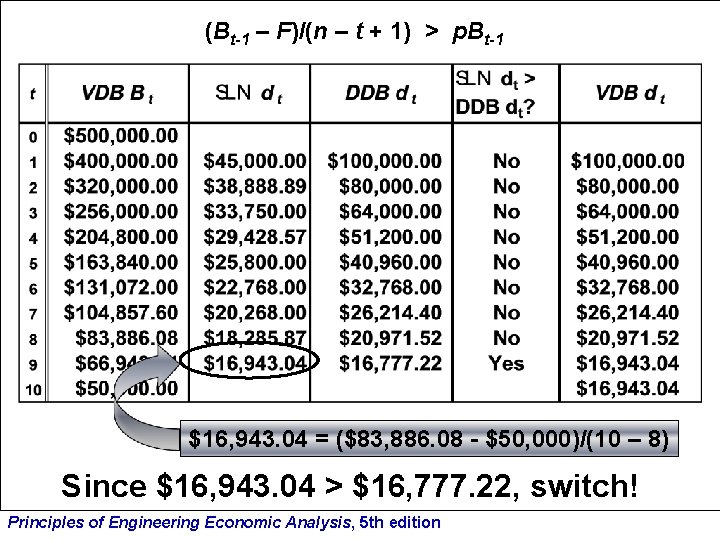 (Bt-1 – F)/(n – t + 1) > p. Bt-1 $16, 943. 04 =
