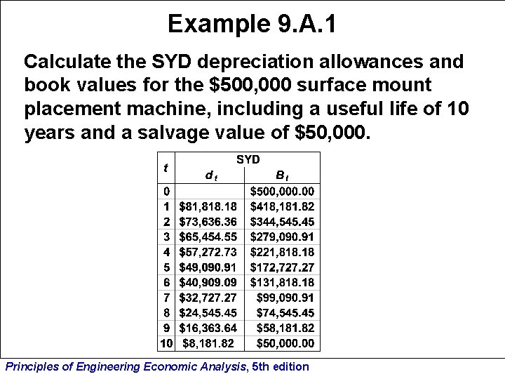 Example 9. A. 1 Calculate the SYD depreciation allowances and book values for the