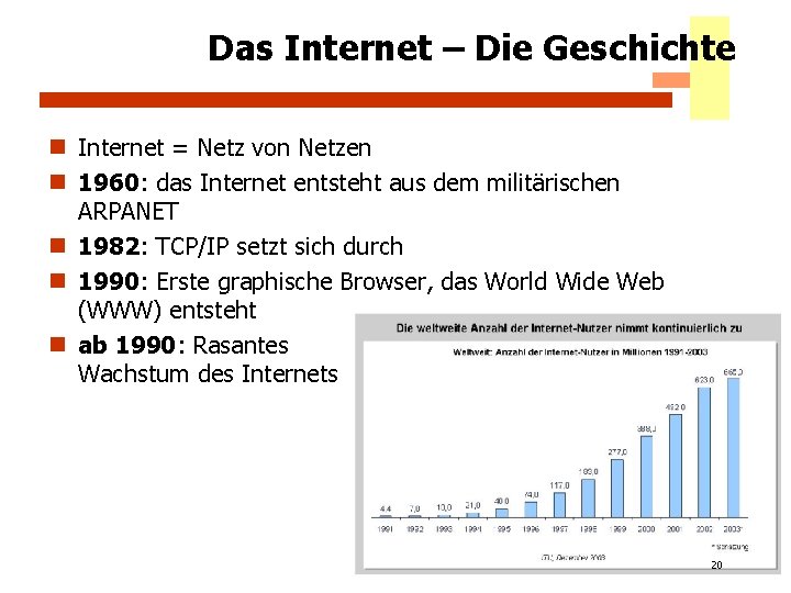 Das Internet – Die Geschichte n Internet = Netz von Netzen n 1960: das