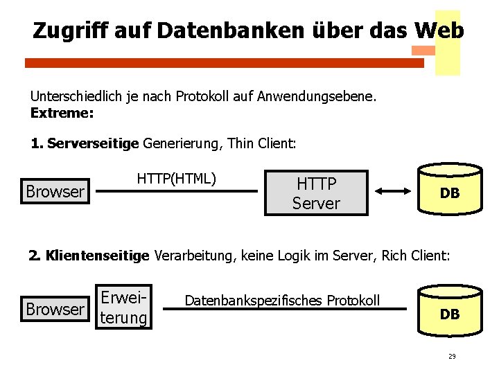 Zugriff auf Datenbanken über das Web Unterschiedlich je nach Protokoll auf Anwendungsebene. Extreme: 1.