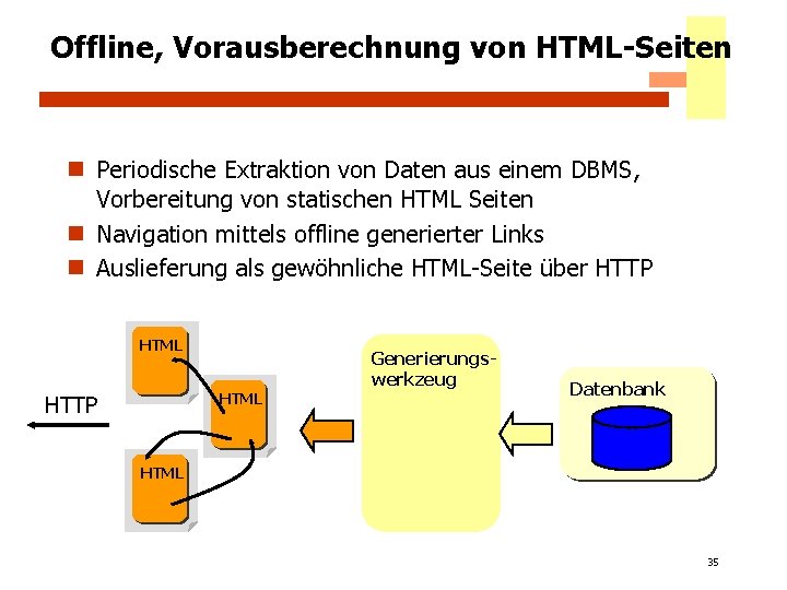 Offline, Vorausberechnung von HTML-Seiten n Periodische Extraktion von Daten aus einem DBMS, Vorbereitung von