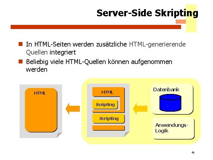 Server-Side Skripting n In HTML-Seiten werden zusätzliche HTML-generierende Quellen integriert n Beliebig viele HTML-Quellen