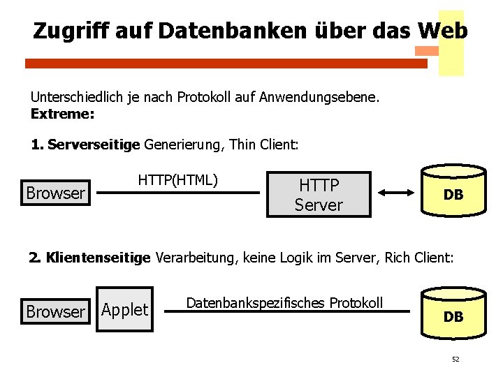 Zugriff auf Datenbanken über das Web Unterschiedlich je nach Protokoll auf Anwendungsebene. Extreme: 1.