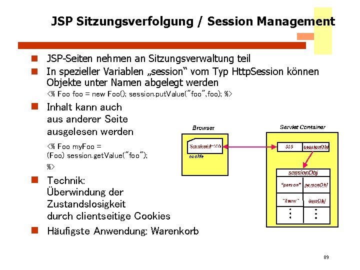 JSP Sitzungsverfolgung / Session Management n JSP-Seiten nehmen an Sitzungsverwaltung teil n In spezieller