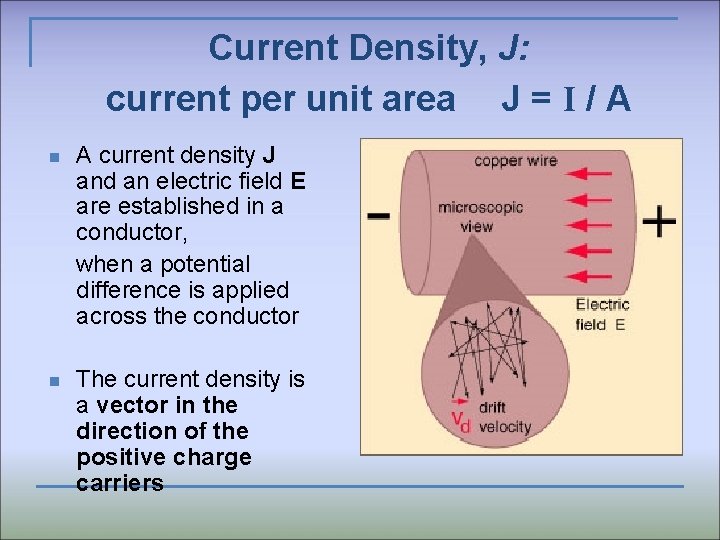 Current Density, J: current per unit area J = I / A n A