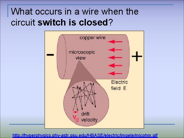 What occurs in a wire when the circuit switch is closed? http: //hyperphysics. phy-astr.