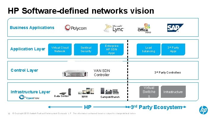 HP Software-defined networks vision Business Applications Deliver open programmable interfaces to automate orchestration of