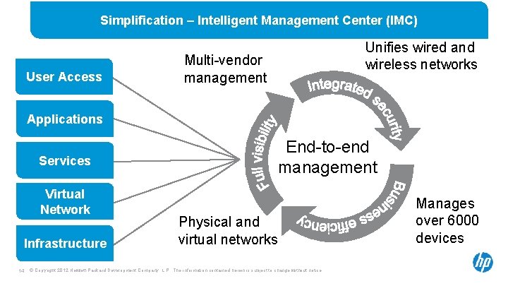 Simplification – Intelligent Management Center (IMC) User Access Unifies wired and wireless networks Multi-vendor