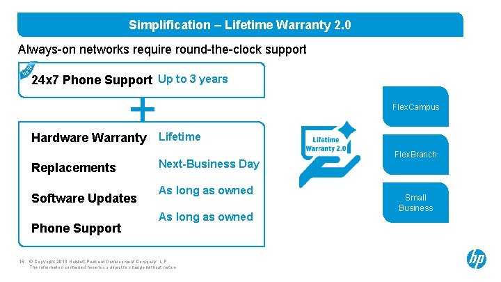 Simplification – Lifetime Warranty 2. 0 Always-on networks require round-the-clock support 24 x 7