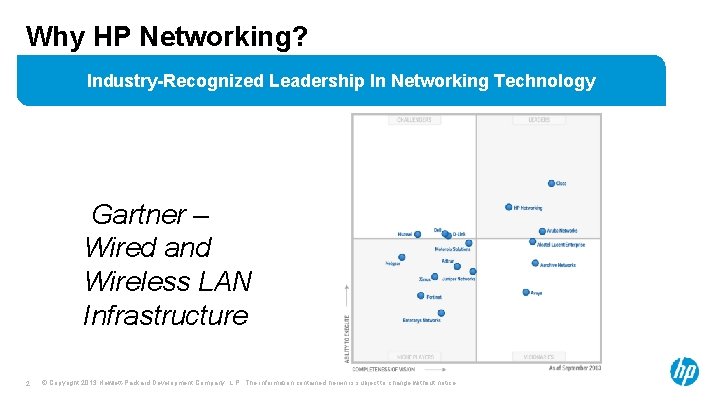Why HP Networking? Industry-Recognized Leadership In Networking Technology SIMPLIFICATION Gartner – Wired and Wireless