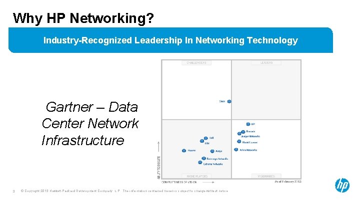 Why HP Networking? Industry-Recognized Leadership In Networking Technology SIMPLIFICATION Gartner – Data Center Network