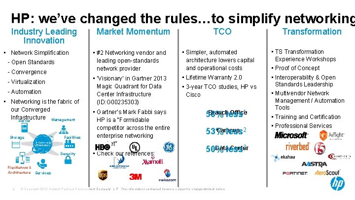 HP: we’ve changed the rules…to simplify networking Industry Leading Innovation • Network Simplification -