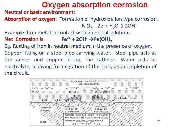 Oxygen absorption corrosion Neutral or basic environment: Absorption of oxygen: Formation of hydroxide ion