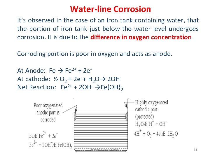 Water-line Corrosion It’s observed in the case of an iron tank containing water, that