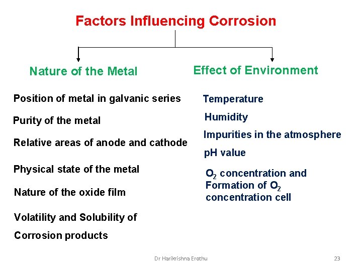 Factors Influencing Corrosion Effect of Environment Nature of the Metal Position of metal in