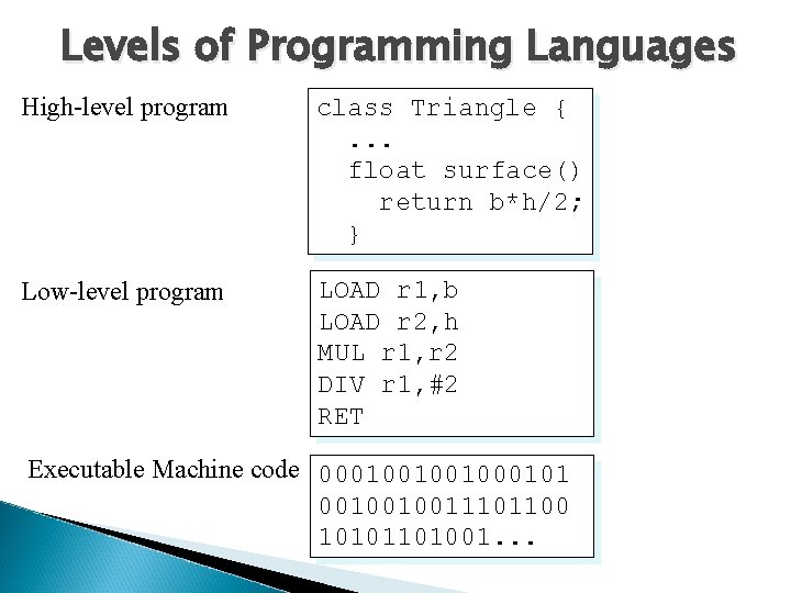 Levels of Programming Languages High-level program class Triangle {. . . float surface() return