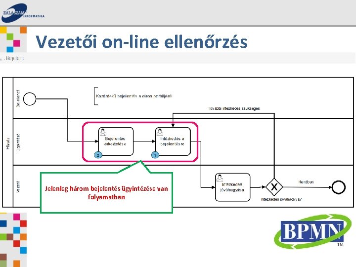 Vezetői on-line ellenőrzés Jelenleg három bejelentés ügyintézése van folyamatban 