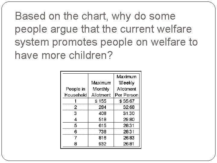 Based on the chart, why do some people argue that the current welfare system