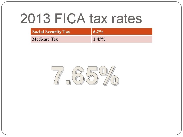 2013 FICA tax rates Social Security Tax 6. 2% Medicare Tax 1. 45% 7.