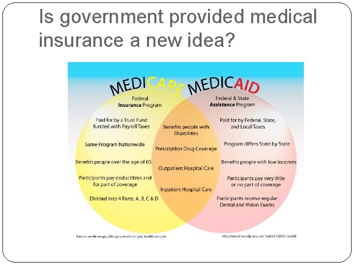 Is government provided medical insurance a new idea? 