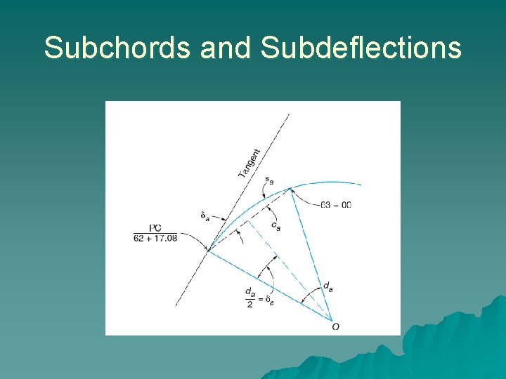 Subchords and Subdeflections 