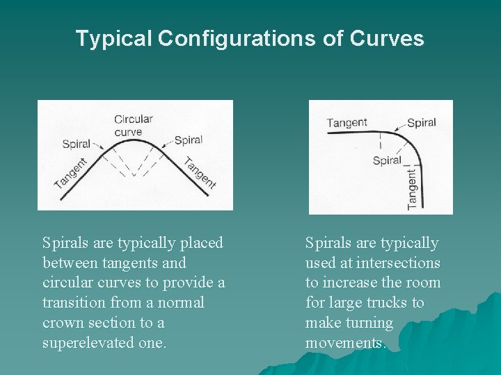 Typical Configurations of Curves Spirals are typically placed between tangents and circular curves to