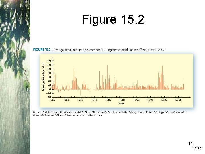 Figure 15. 2 Insert figure 15. 2 here 15 15 -15 Figure 15. 2 Insert figure 15. 2 here 15 15 -15