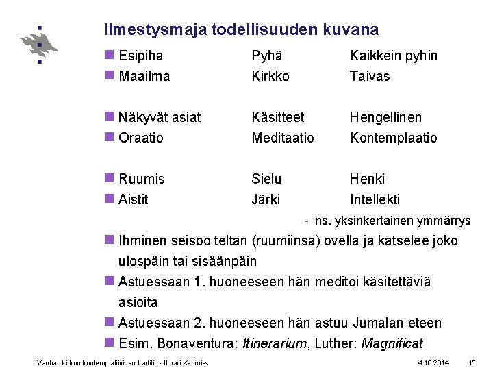 Ilmestysmaja todellisuuden kuvana n Esipiha n Maailma Pyhä Kirkko Kaikkein pyhin Taivas n Näkyvät