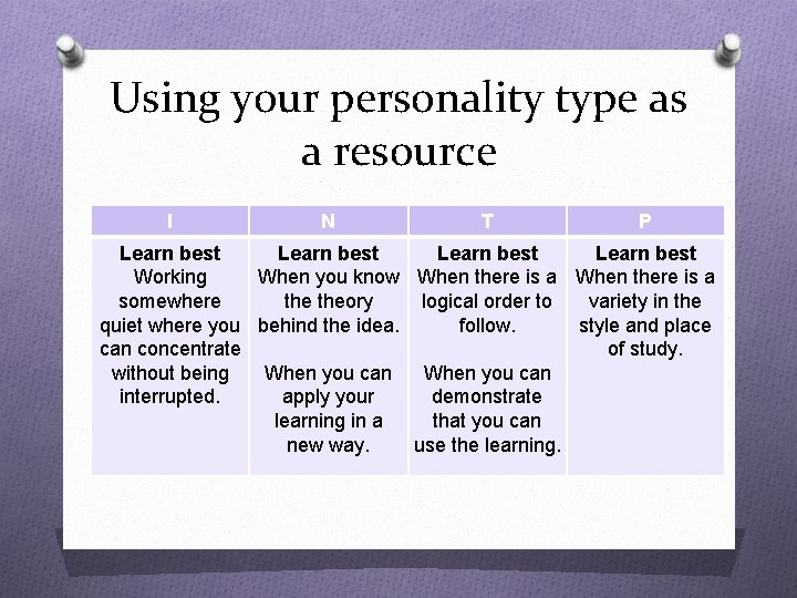 Using your personality type as a resource I N T P Learn best Working