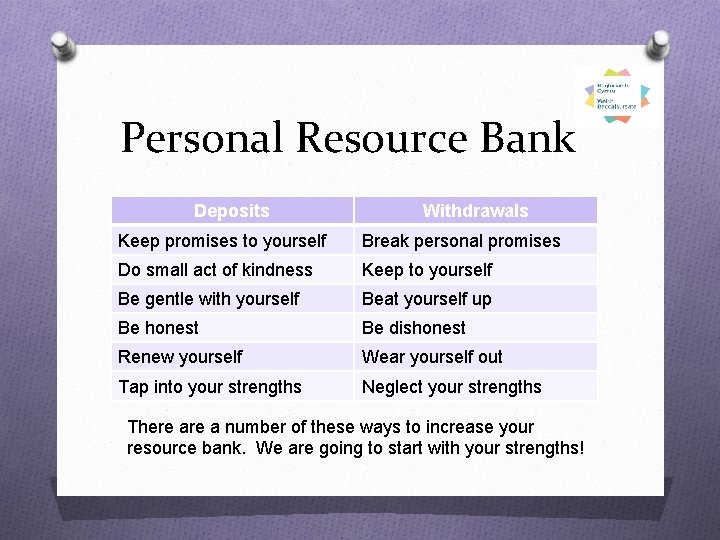 Personal Resource Bank Deposits Withdrawals Keep promises to yourself Break personal promises Do small