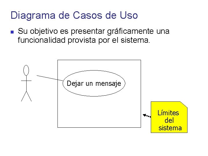 Diagrama de Casos de Uso Su objetivo es presentar gráficamente una funcionalidad provista por