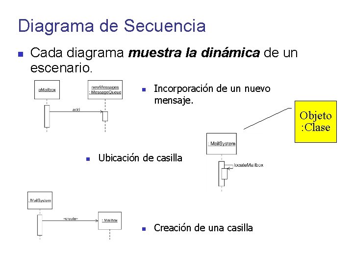 Diagrama de Secuencia Cada diagrama muestra la dinámica de un escenario. Incorporación de un