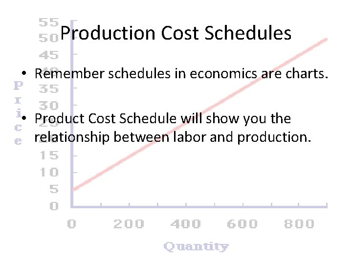 Production Cost Schedules • Remember schedules in economics are charts. • Product Cost Schedule