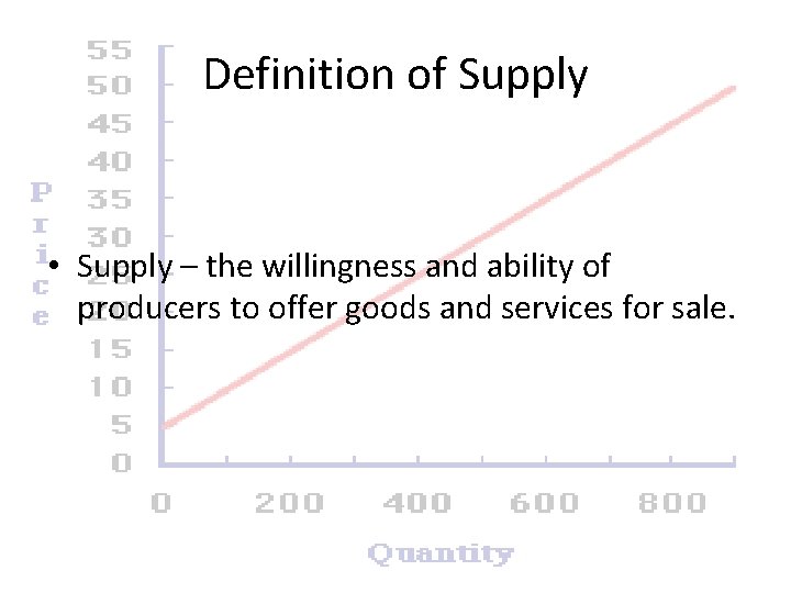 Definition of Supply • Supply – the willingness and ability of producers to offer