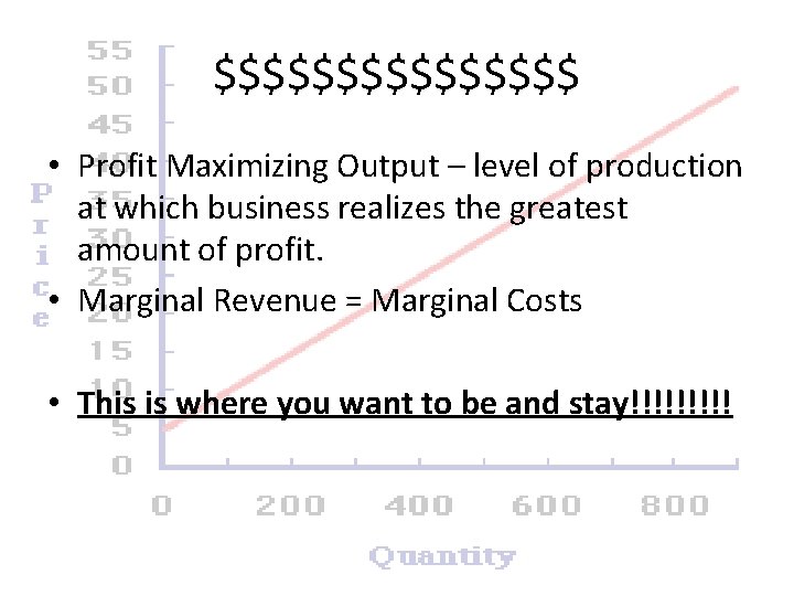 $$$$$$$$ • Profit Maximizing Output – level of production at which business realizes the