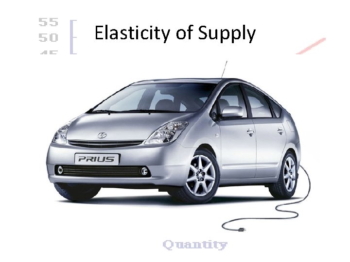 Elasticity of Supply 