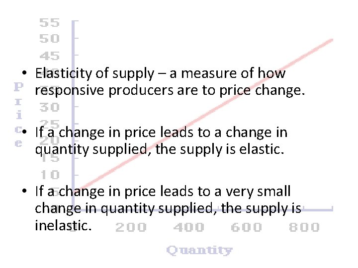  • Elasticity of supply – a measure of how responsive producers are to