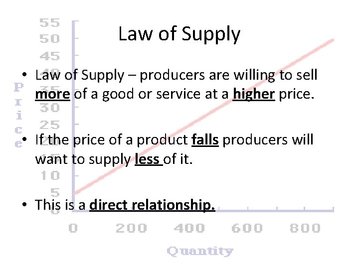 Law of Supply • Law of Supply – producers are willing to sell more