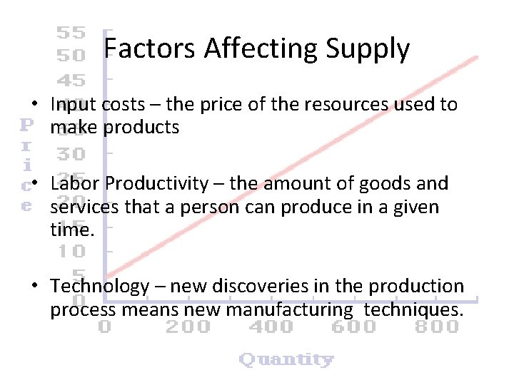 Factors Affecting Supply • Input costs – the price of the resources used to