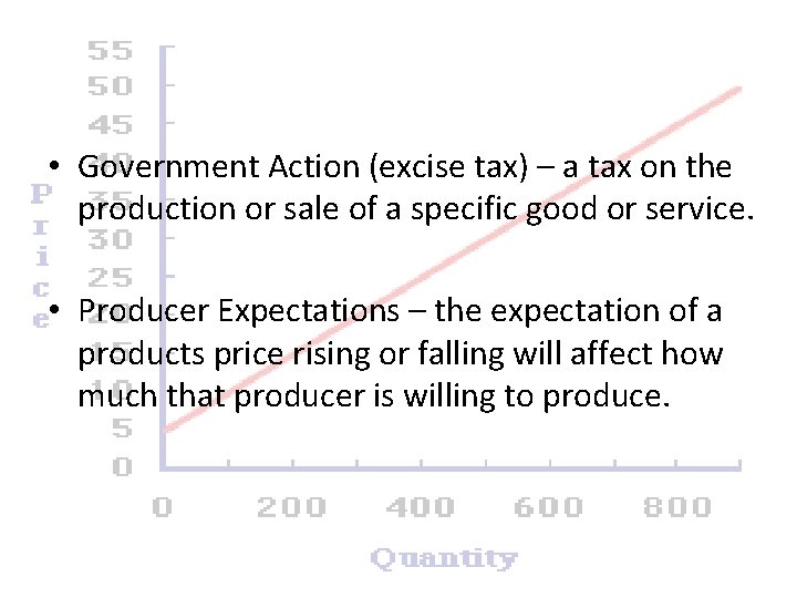  • Government Action (excise tax) – a tax on the production or sale