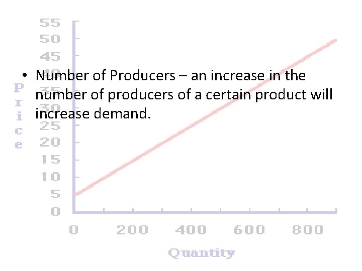  • Number of Producers – an increase in the number of producers of