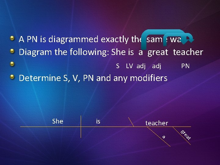 A PN is diagrammed exactly the same way Diagram the following: She is a